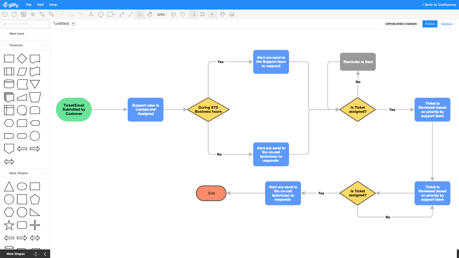 flow mapping program for mac
